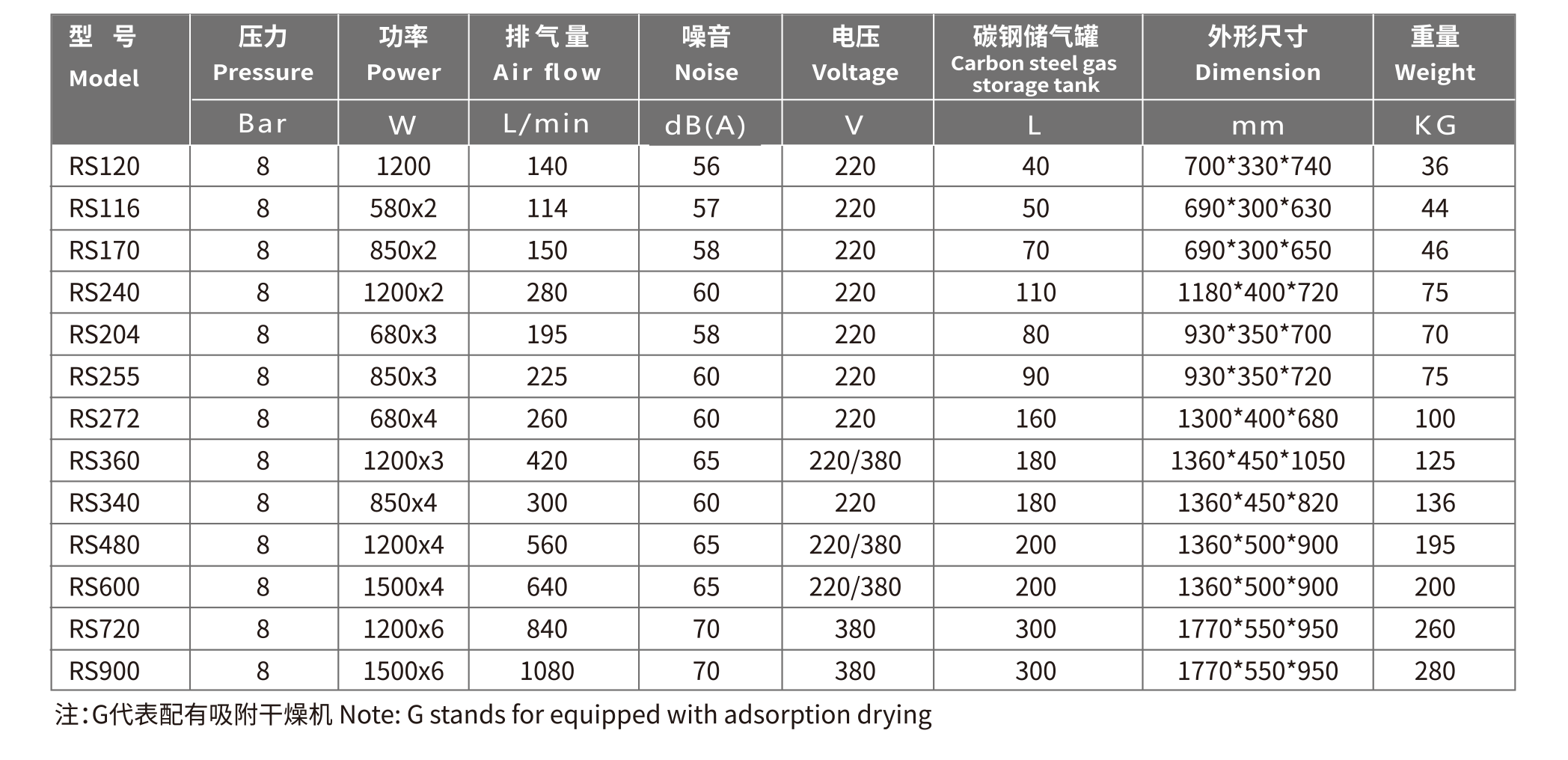 永磁变频便携式万向活塞空压机GY-170-5L
