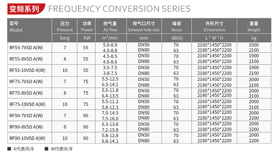 50-90变频