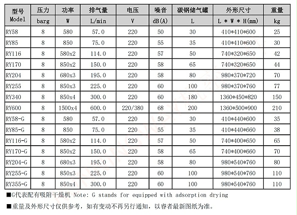 医用静音