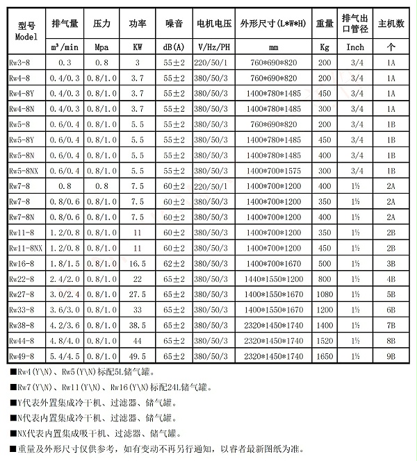 万向涡旋